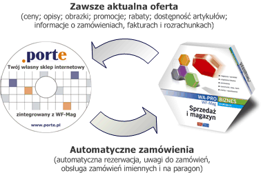 Porte - sklep internetowy dla WF-Mag